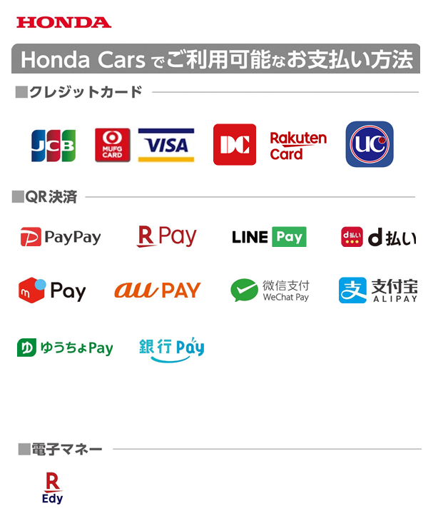 Honda-Carsでご利用可能なお支払い方法